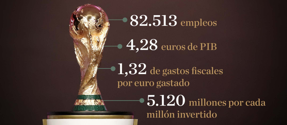 Las cifras del Mundial.