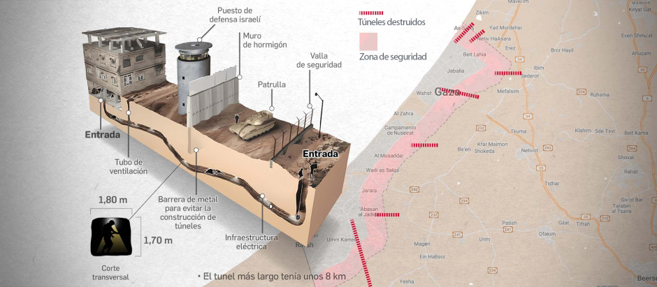 Los túneles de Gaza son el objetivo de Israel