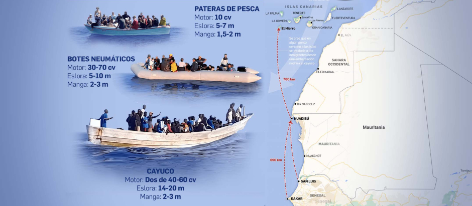 La llegada de inmigrantes a Canarias se ha disparado en octubre