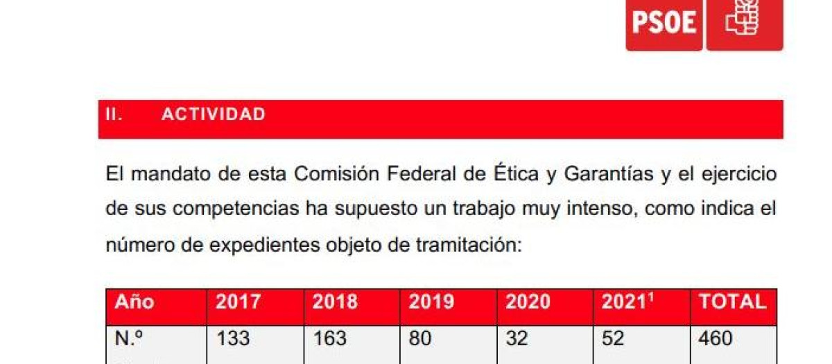 Extracto del documento del PSOE