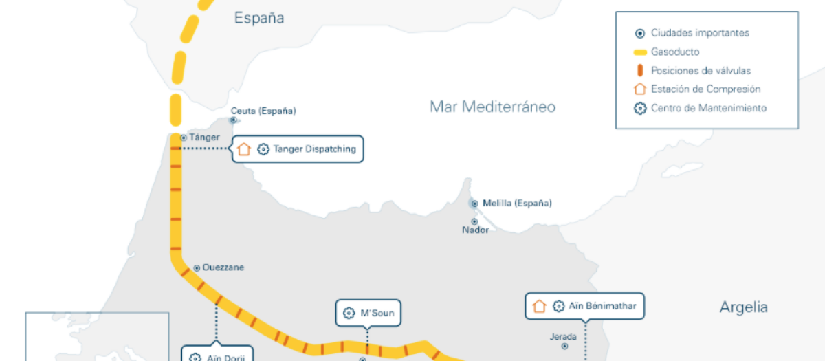 Recorrido del gasoducto Magreb-Europa