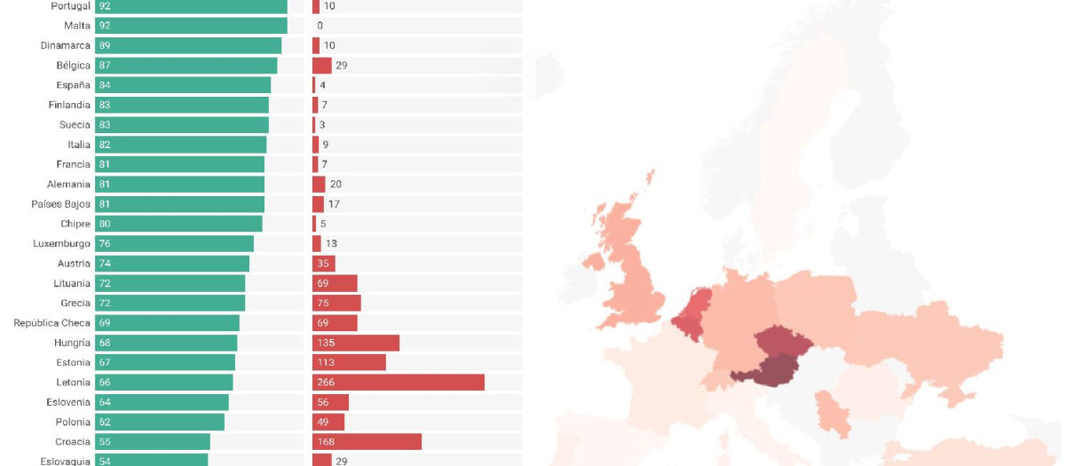 Gráficos vacunación incidencia Europa