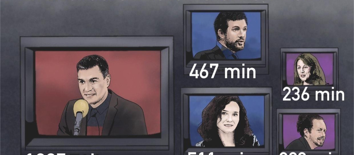 El poder mediático de la izquierda en las televisiones