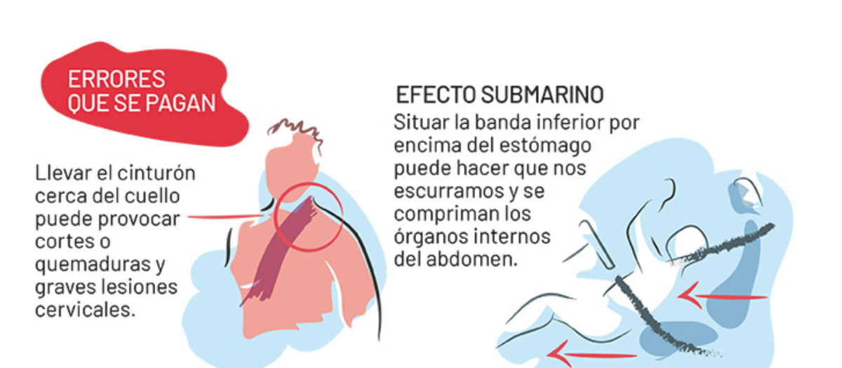 El efecto submarino puede provocar lesiones internas y hasta fracturas de pierna