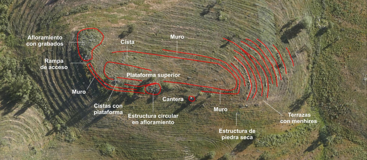 Concentraciones Megalíticas