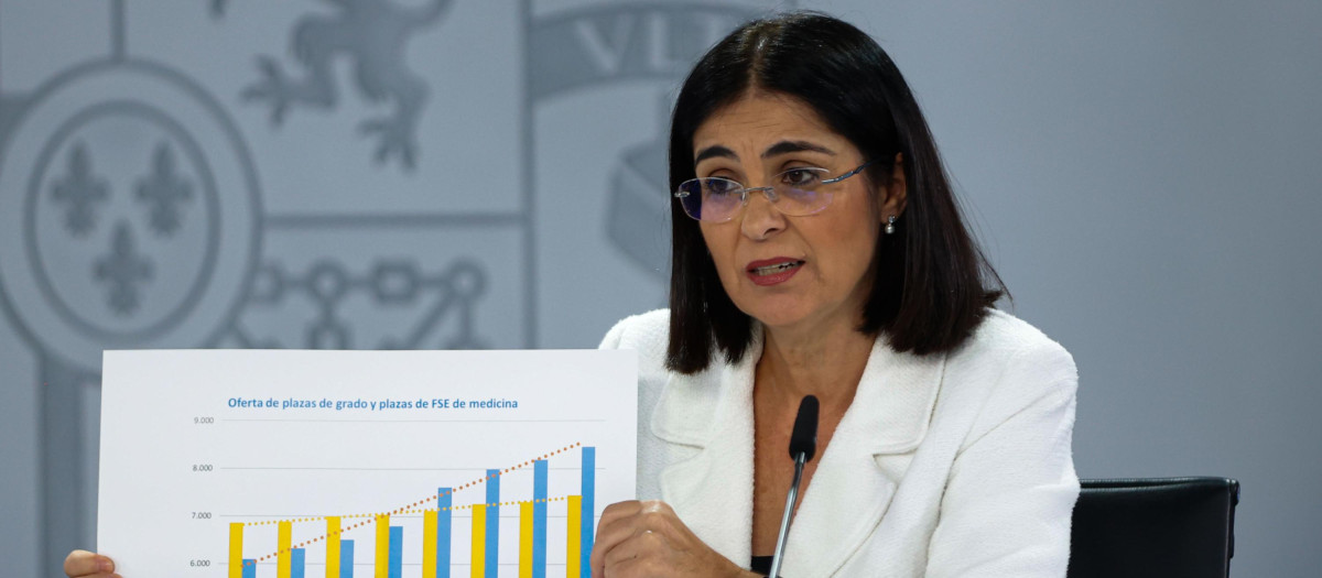 Uno de los gráficos en Dina A3 mostrados por la ministra Darias contra Ayuso
