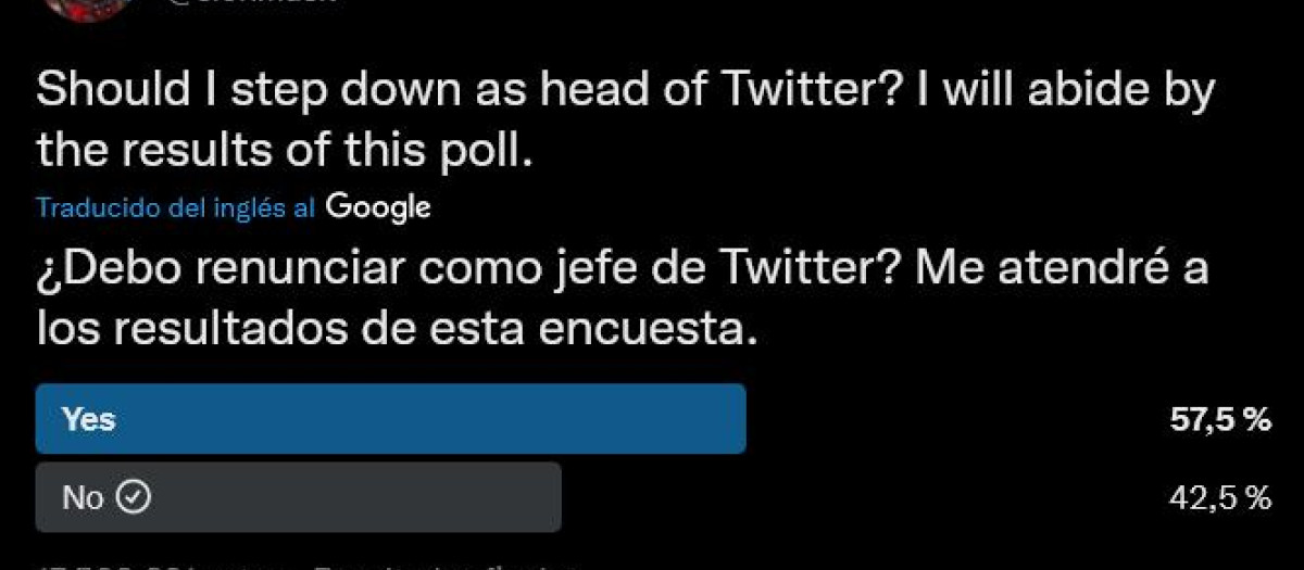 Encuesta de Musk en Twitter con resultados finales