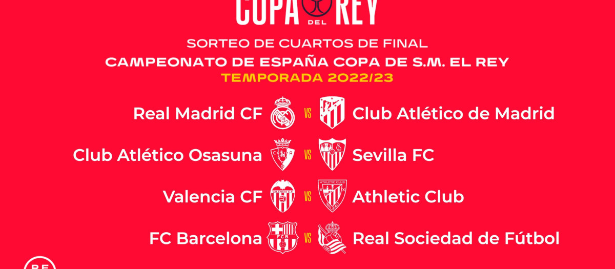 Estos son los emparejamientos de cuartos de Copa del Rey
