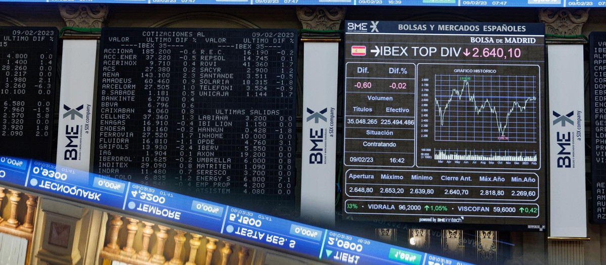 Panel del Ibex.