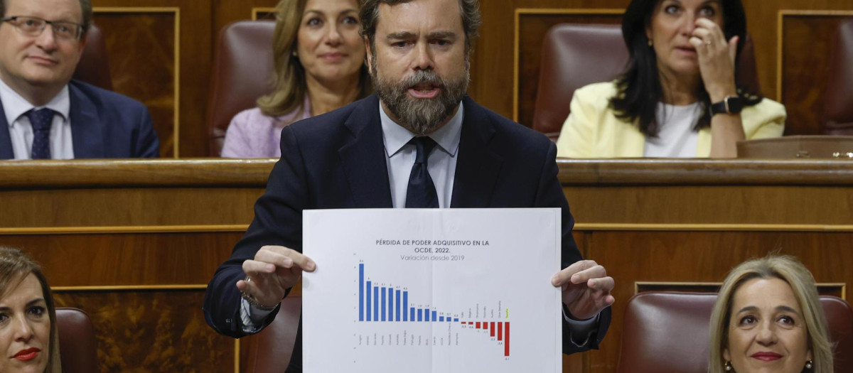 El portavoz de Vox en el Congreso, Iván Espinosa de los Monteros, muestra en el Congreso el gráfico que puede verse con detalle más abajo.