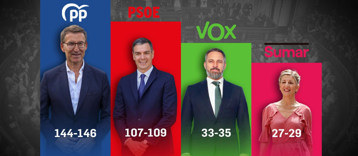 Montaje Target Point julio 2023