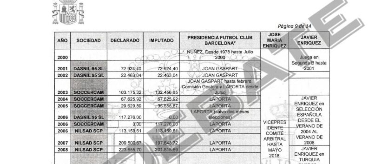 Pagos del Barça a Negreira y a su hijo