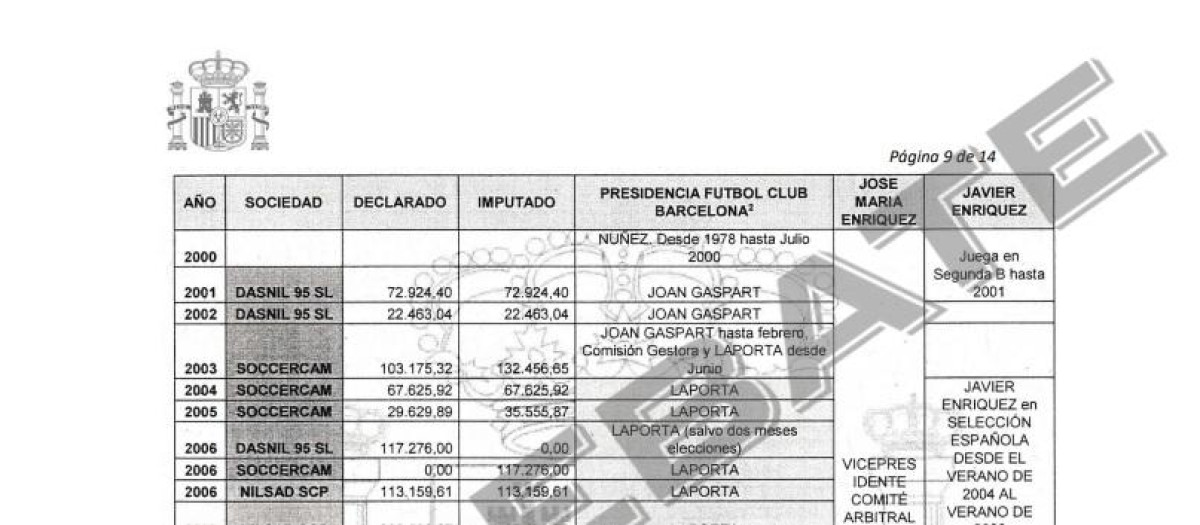 Pagos del Barça a Negreira y a su hijo