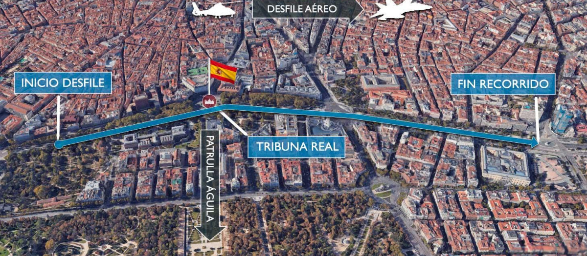 Recorrido del Desfile de la Fiesta Nacional
