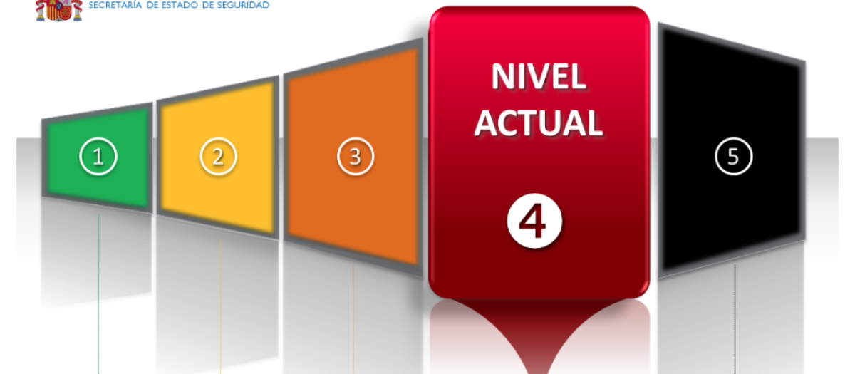 Niveles de alerta antiterrorista decretadas por España