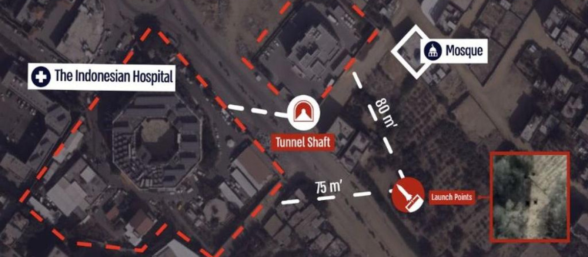 Entrada de túnel de Hamás cerca del Hospital Indonesio en Gaza