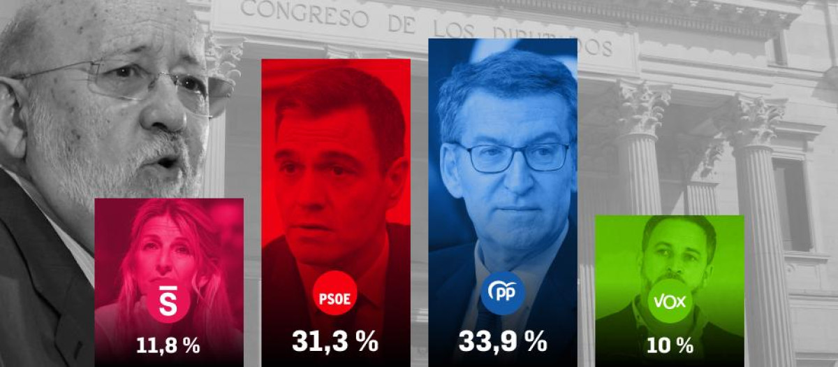 Barómetro del mes de noviembre elaborado por el CIS