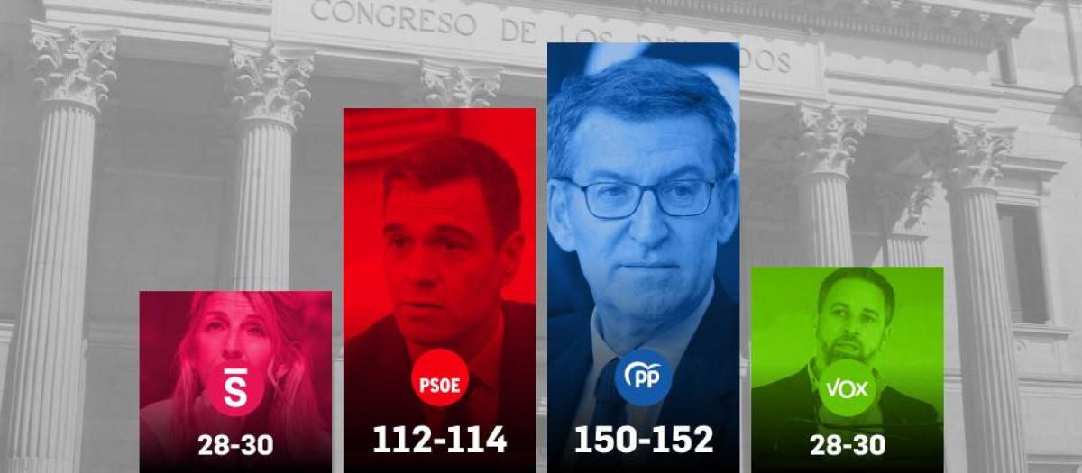 Intención de voto según Target Point en el mes de Noviembre