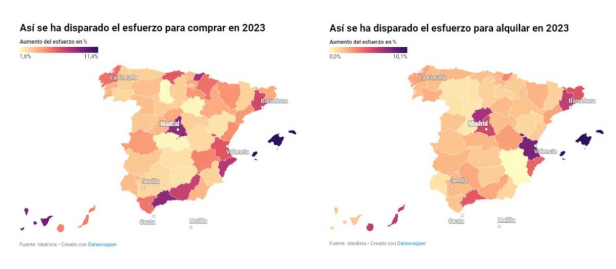 El incremento del esfuerzo de las familias para comprar y alquilar en 2023