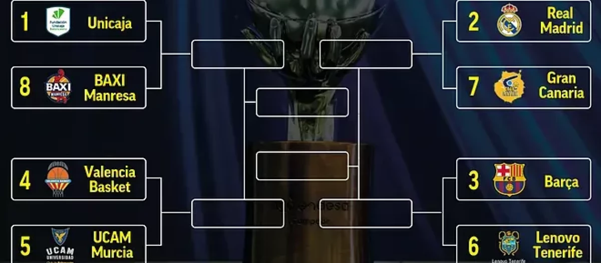 Cuadro y cruces de los playoffs de la Liga Endesa de baloncesto