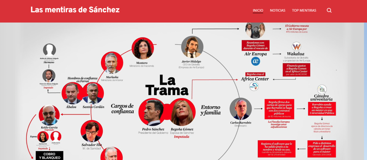 Imagen de la página web Las mentiras de Sánchez