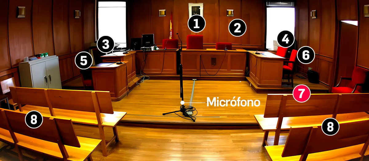 Sala de Vistas para la declaración de Begoña Gómez