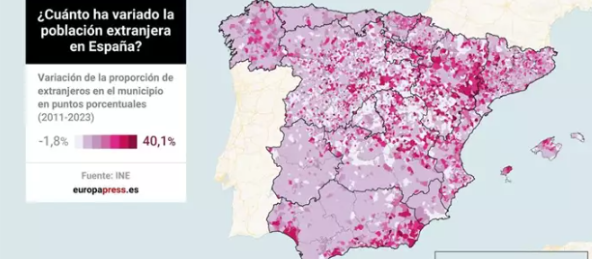 Diferencia entre la población extranjera en 2011 y 2023