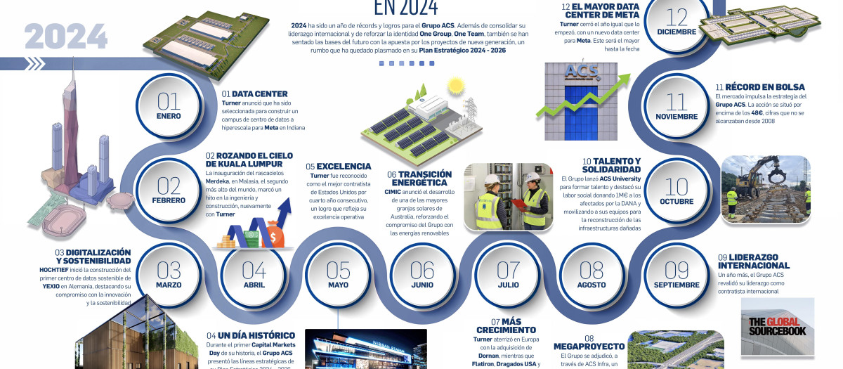 ACS en 2024