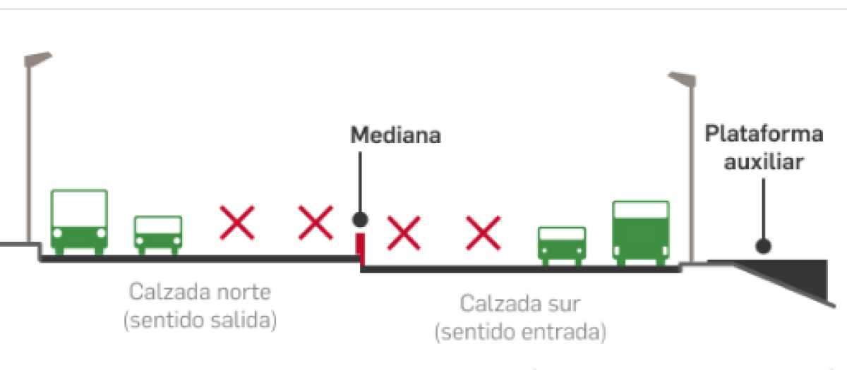 Durante el soterramiento de la A-5 se cortarán los carriles centrales