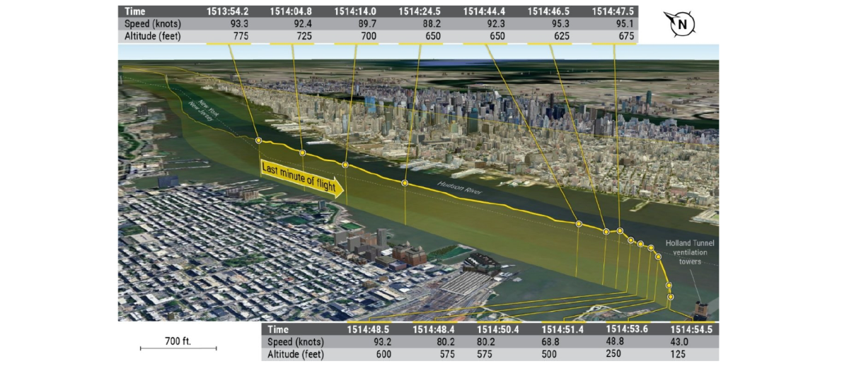 Infografía del informe de las autoridades estadounidenses sobre el accidente de helicóptero en el río Hudson