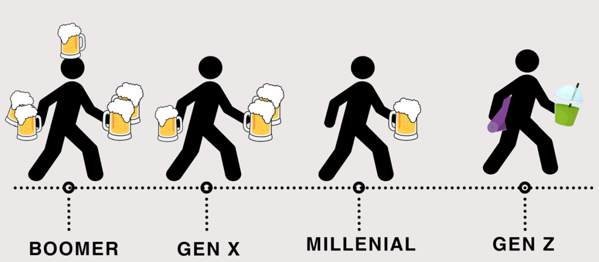 Infografía cómica basada en los resultados del estudio de  Berenberg Research