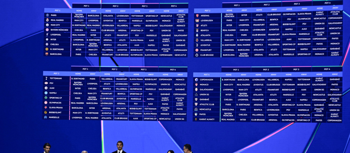 Sorteo de la fase de liga de la Champions League