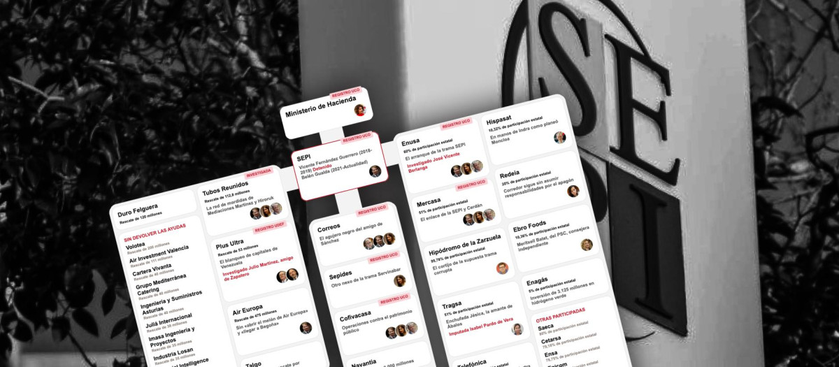 Entramado de control de Moncloa en la SEPI