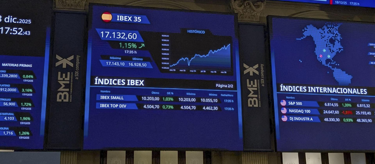 El Ibex 35 mantiene máximos históricos tras subir un 0,2 % en la apertura