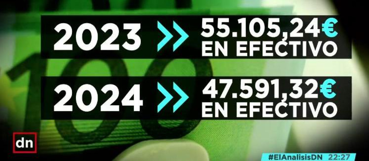 Imagen del programa con las dos salidas de dinero que habría realizado Óscar Puente