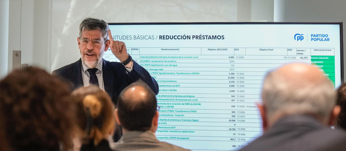 Alberto Nadal, portavoz de Economía del PP