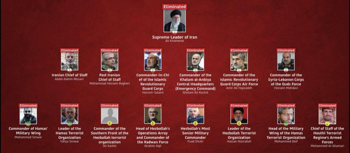 Altos cargos iraníes eliminados en la guerra