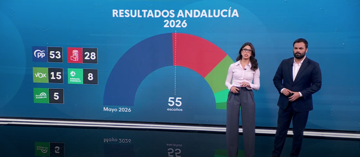 Gráfico de las elecciones andaluzas de TVE, en el que mezcla a Vox con las izquierdas para que se vea al PSOE como ganador