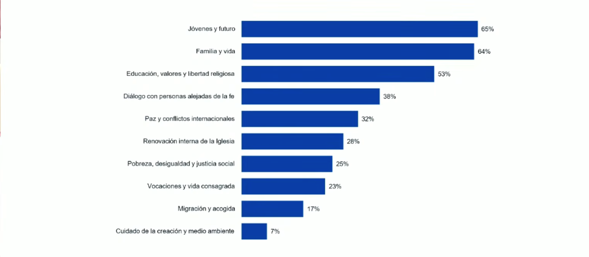 Resultados de la encuesta