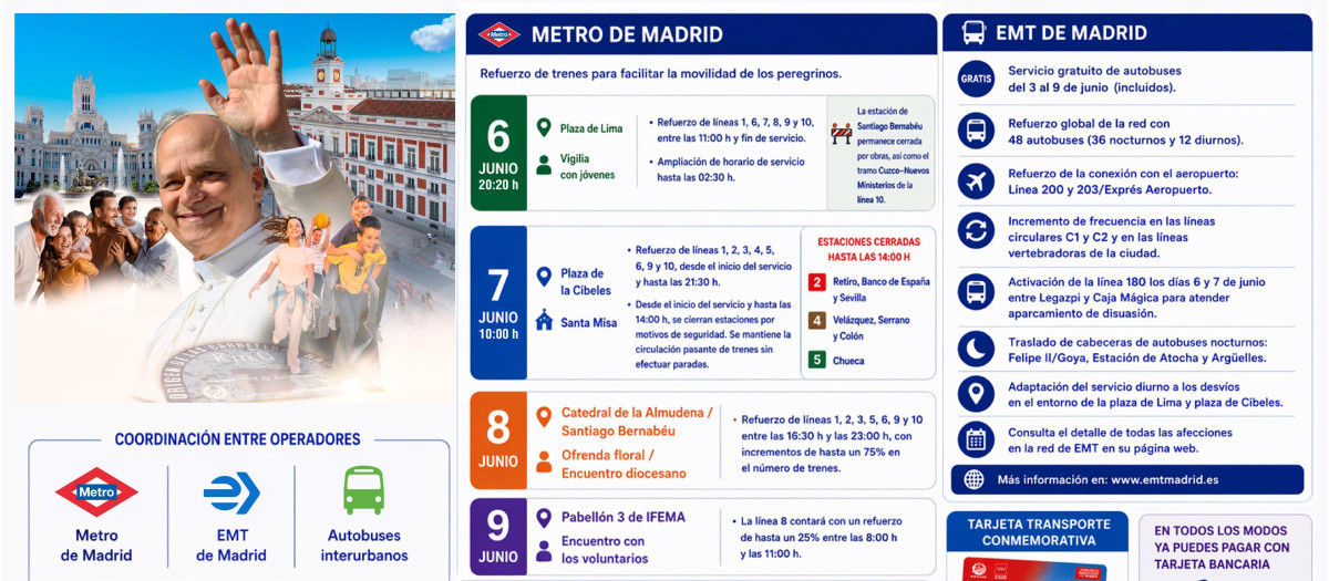Infografía del Consorcio de Transportes