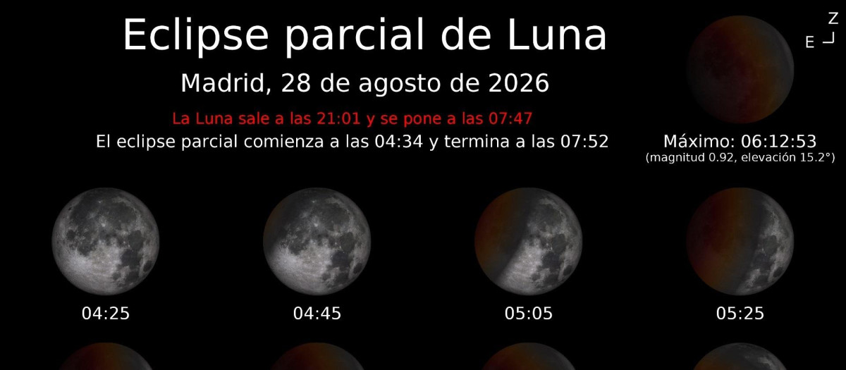 (Foto de ARCHIVO)
Un eclipse parcial lunar será visible en toda España el día 28 de agosto