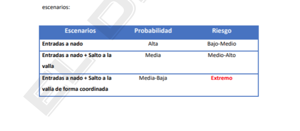 Informe del CENIF de la Policía Nacional