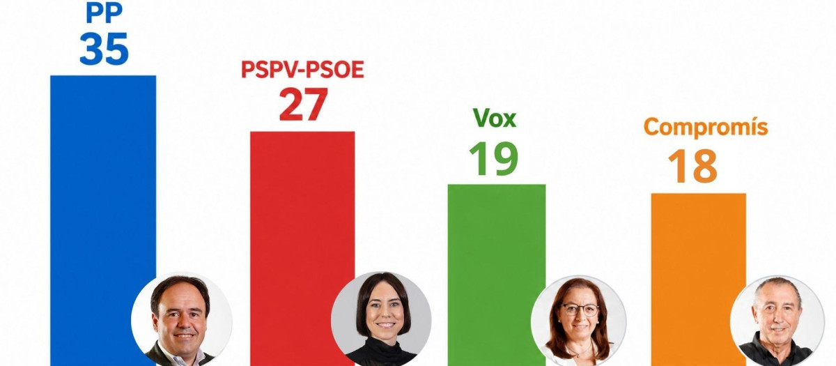 Imagen de los resultados de la encuesta