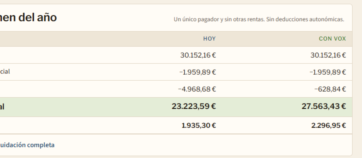 Simulador de sueldo de Vox.