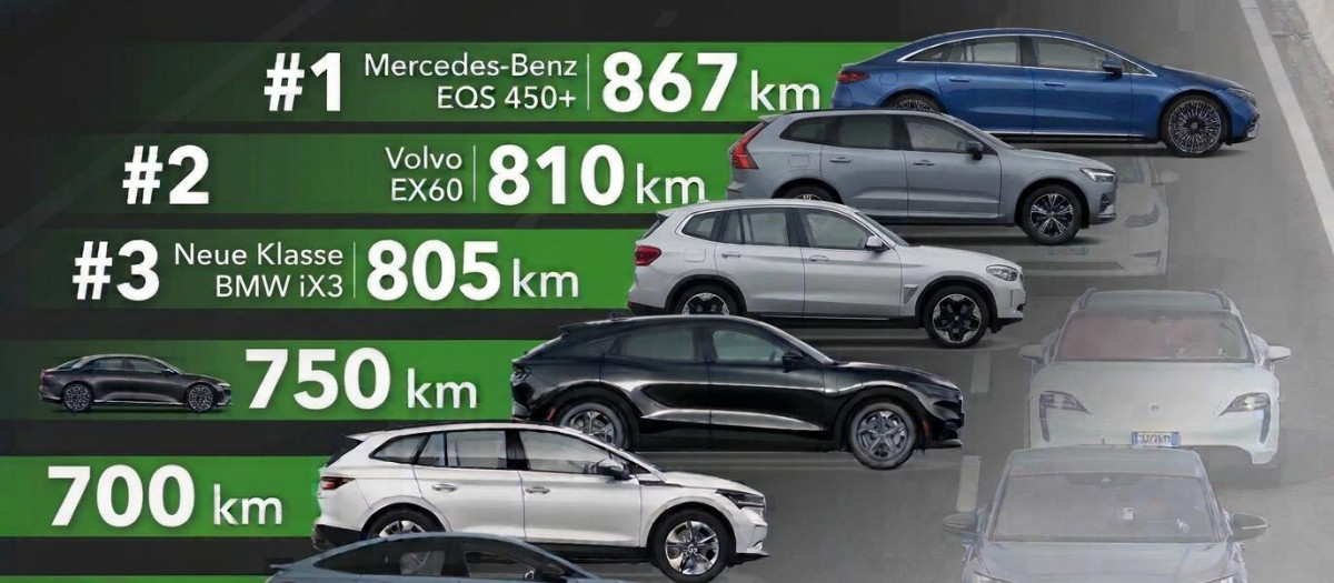 Hace ya tiempo que la autonomía de los coches manda...