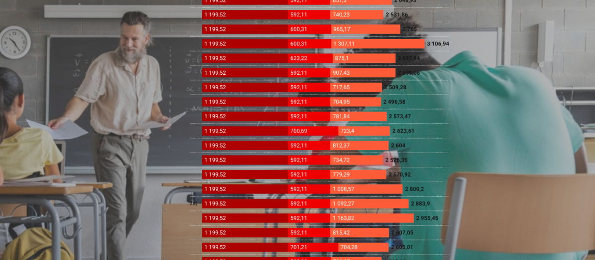 Montaje de un profesor con los salarios de los docentes de Secundaria por comunidades autónomas