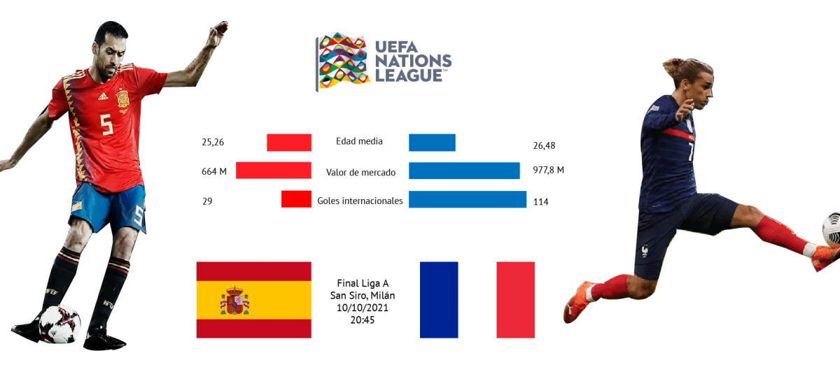 España juega contra Francia la final del Grupo A de la UEFA Nations League