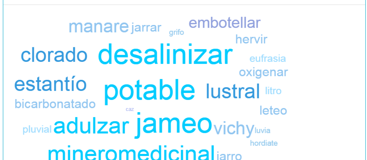 Ejemplos de palabras