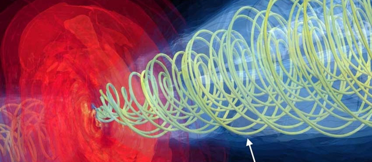 A lo largo de las líneas del campo magnético, las partículas se aceleran de manera tan eficiente que forman un chorro a escalas de 6000 años luz en el caso de M87