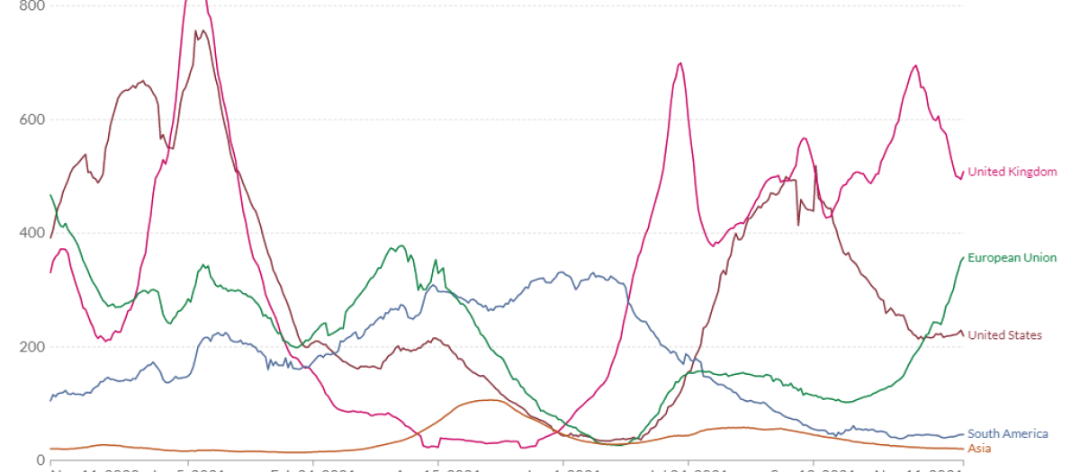 Estadística de contagios